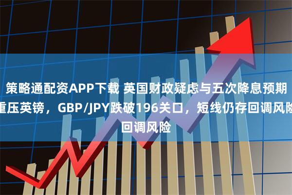 策略通配资APP下载 英国财政疑虑与五次降息预期重压英镑，GBP/JPY跌破196关口，短线仍存回调风险